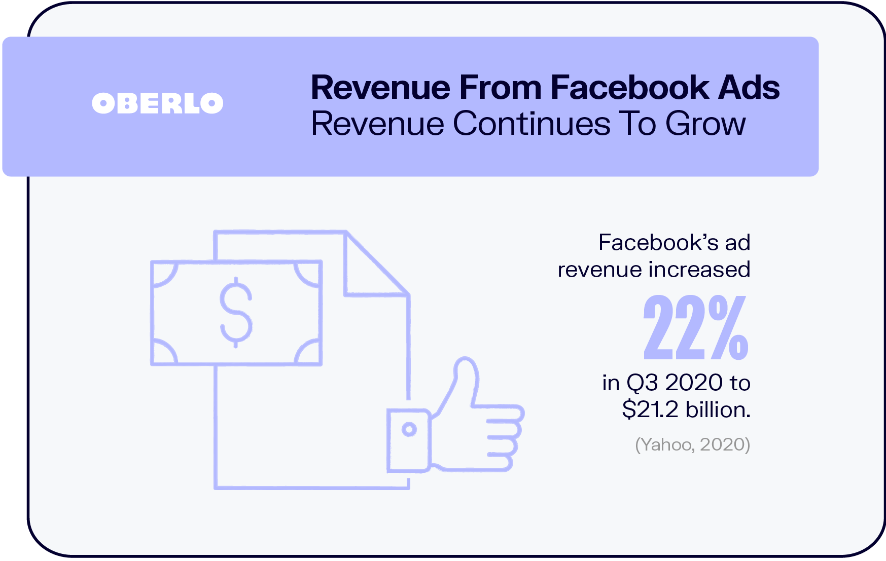 Revenue From Facebook Ads Revenue Continues To Grow