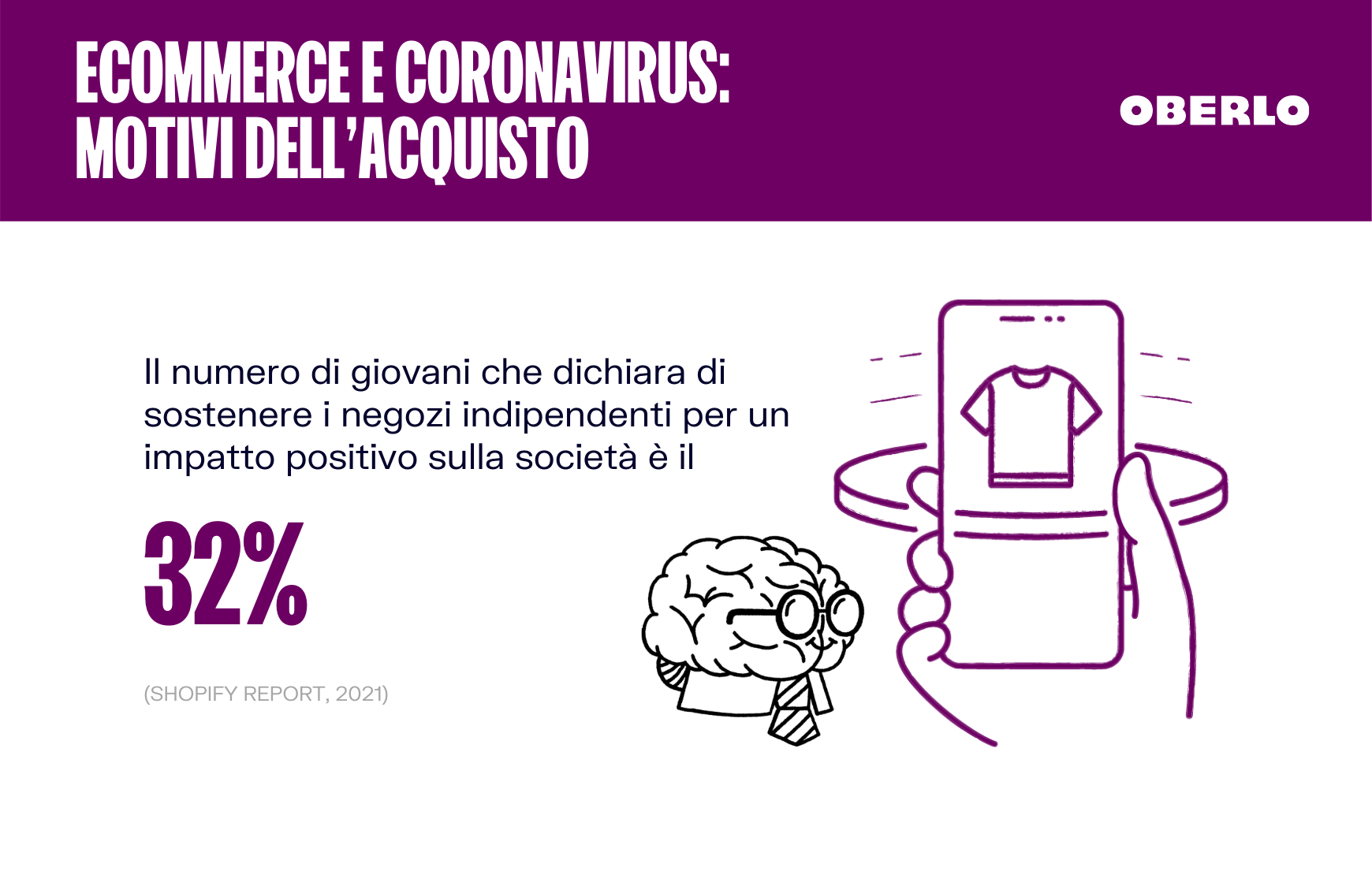 negozi indipendenti coronavirus ecommerce