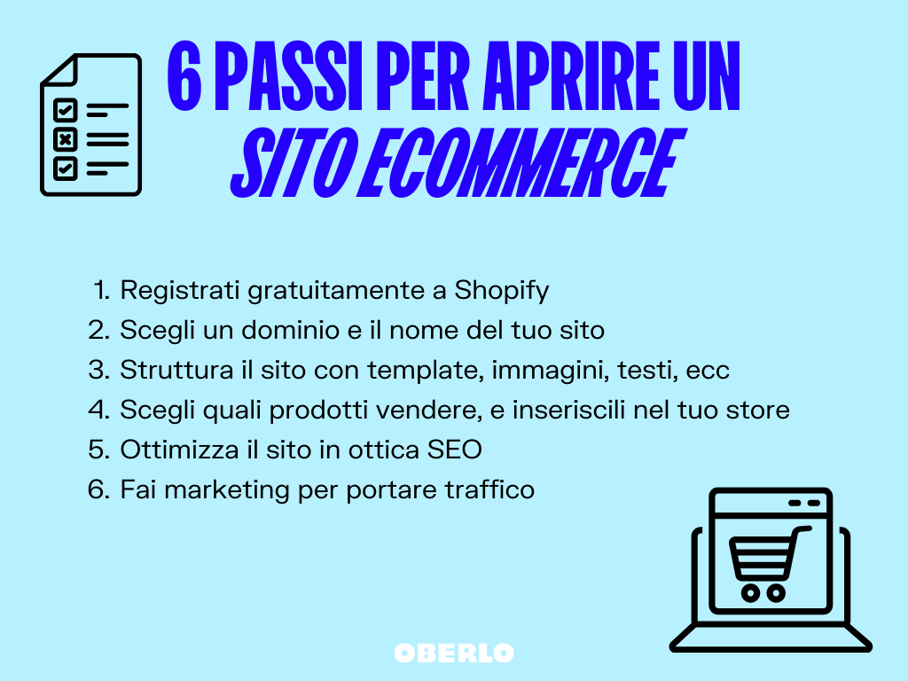 aprire un ecommerce