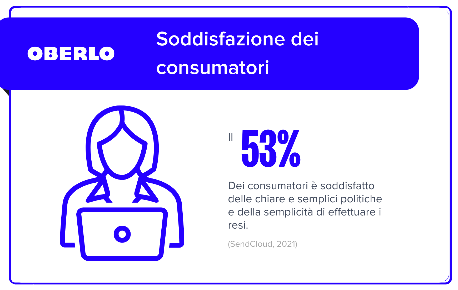 soddisfazione dei consumatori