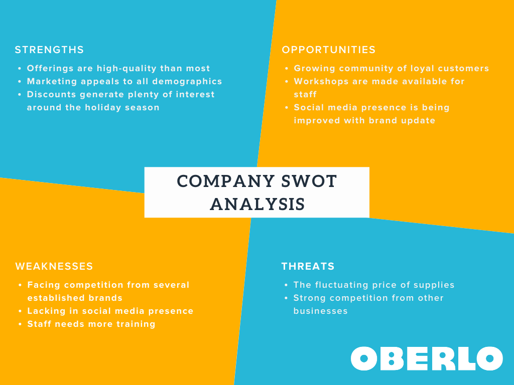 marketing swot example