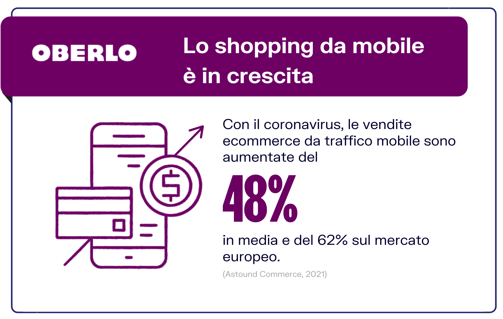 Statistiche mcommerce - aumento di transazioni da mobile 