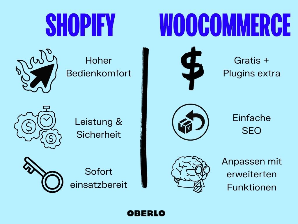 Shopify vs WooCommerce