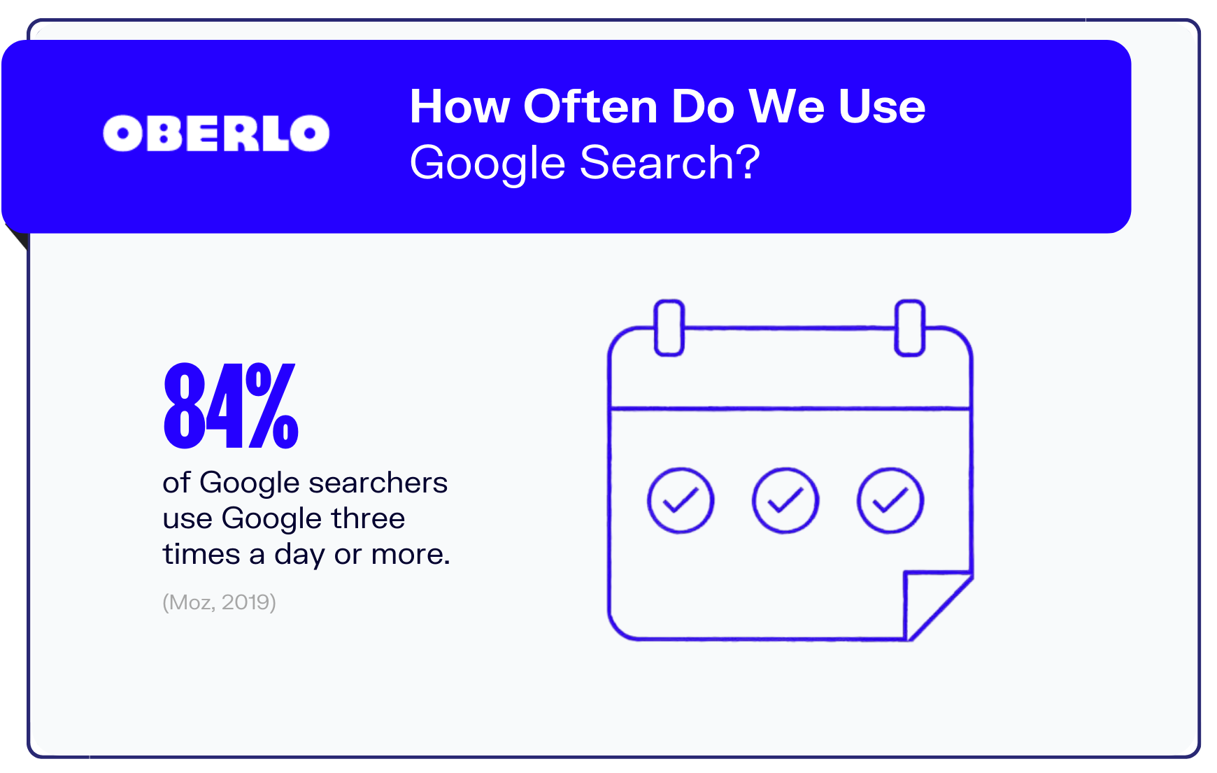 google search statistics graphic7