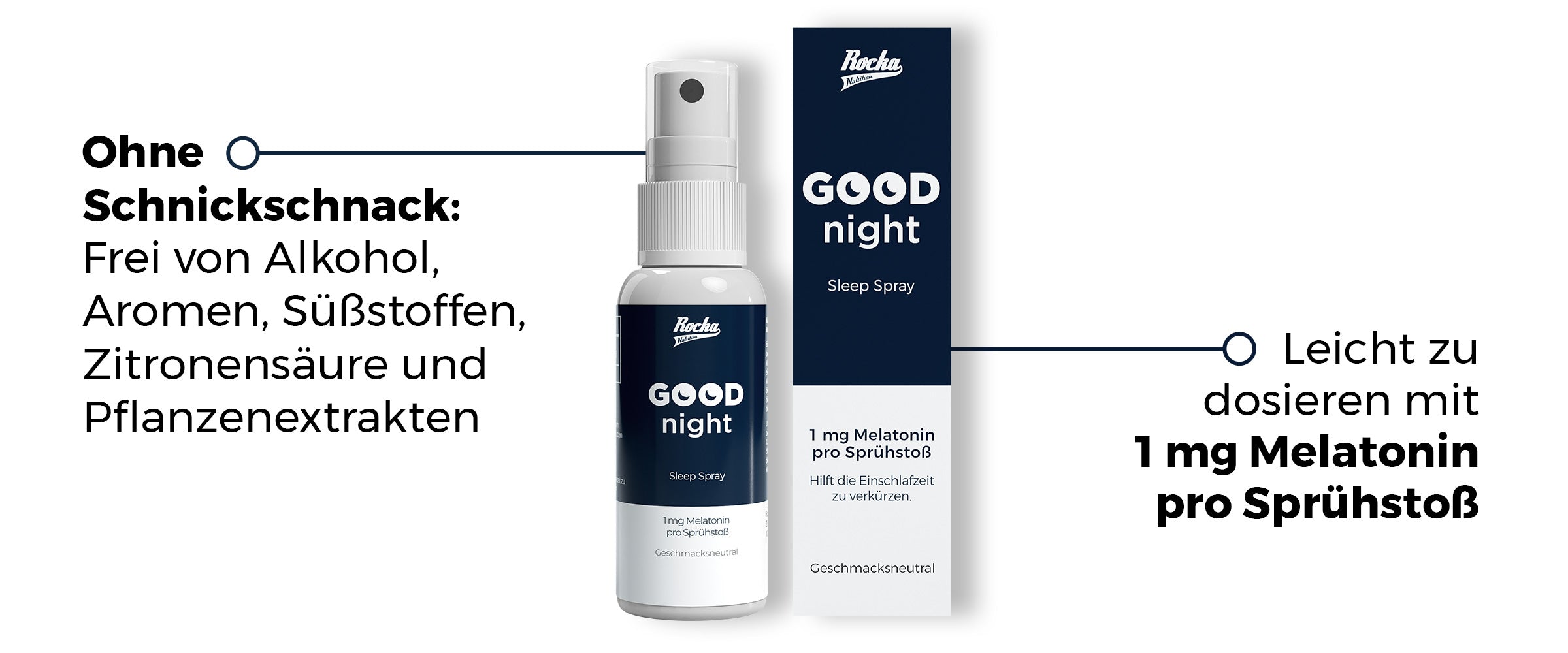 Good Night Sleep Spray von Rocka Nutrition