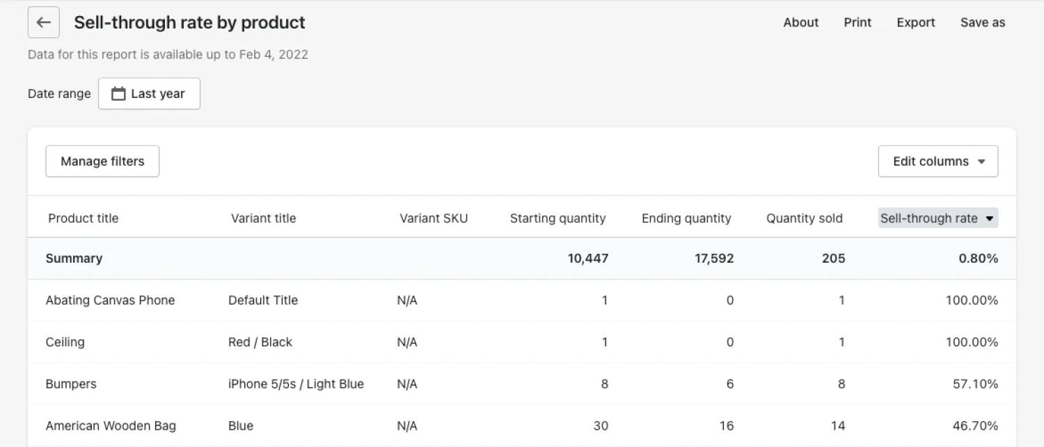 Shopify의 제품 보고서에 따른 판매율.