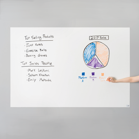 a Think Board peel-and-stick whiteboard with a pie chart on it