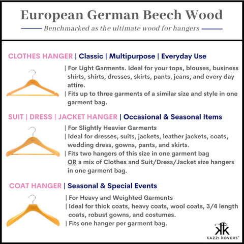 Kazzi Kovers Wooden Hangers Uses Chart