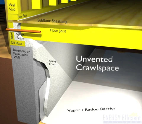 The Unvented Crawlspace