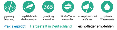 infografik_teichbalane-plus