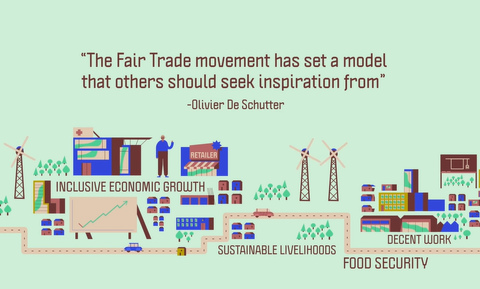 International Fair Trade Charter video
