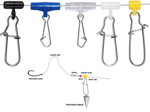How to Use Sinker Sliders