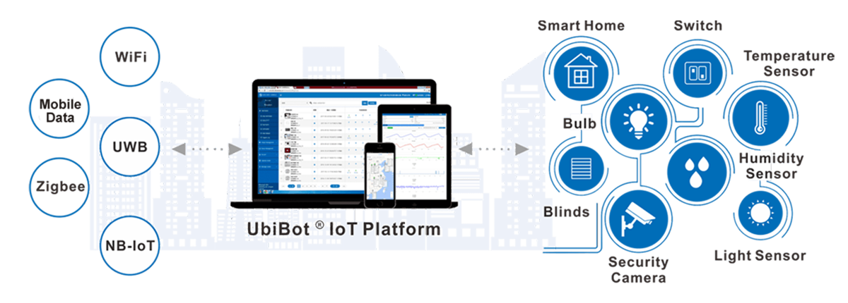 UbiBot（ユビボット） IoTプラットフォームの探求