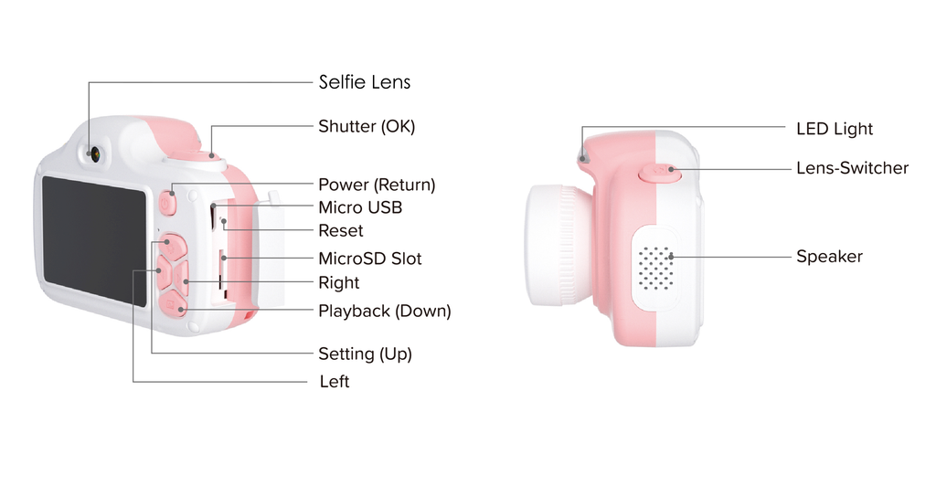 Camera for kids with selfie lens (myFirst Camera 3) 16MP Mini Camera  features