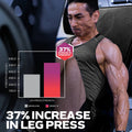 37% Increase In Leg Press