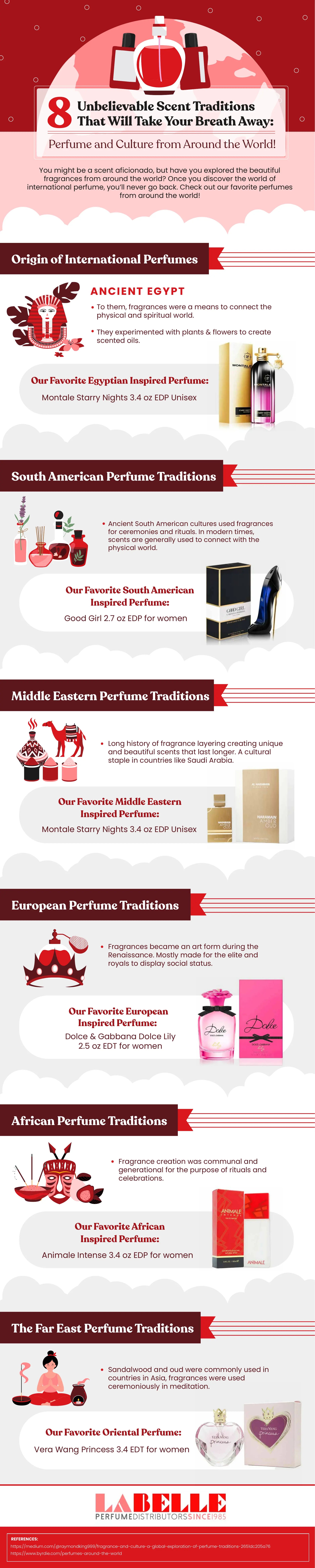 8 Unbelievable Scent Traditions That Will Take Your Breath Away: Perfume and Culture from Around the World!