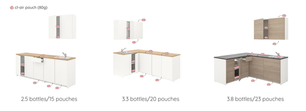 recommended-usage-for-kitchen-cabinets