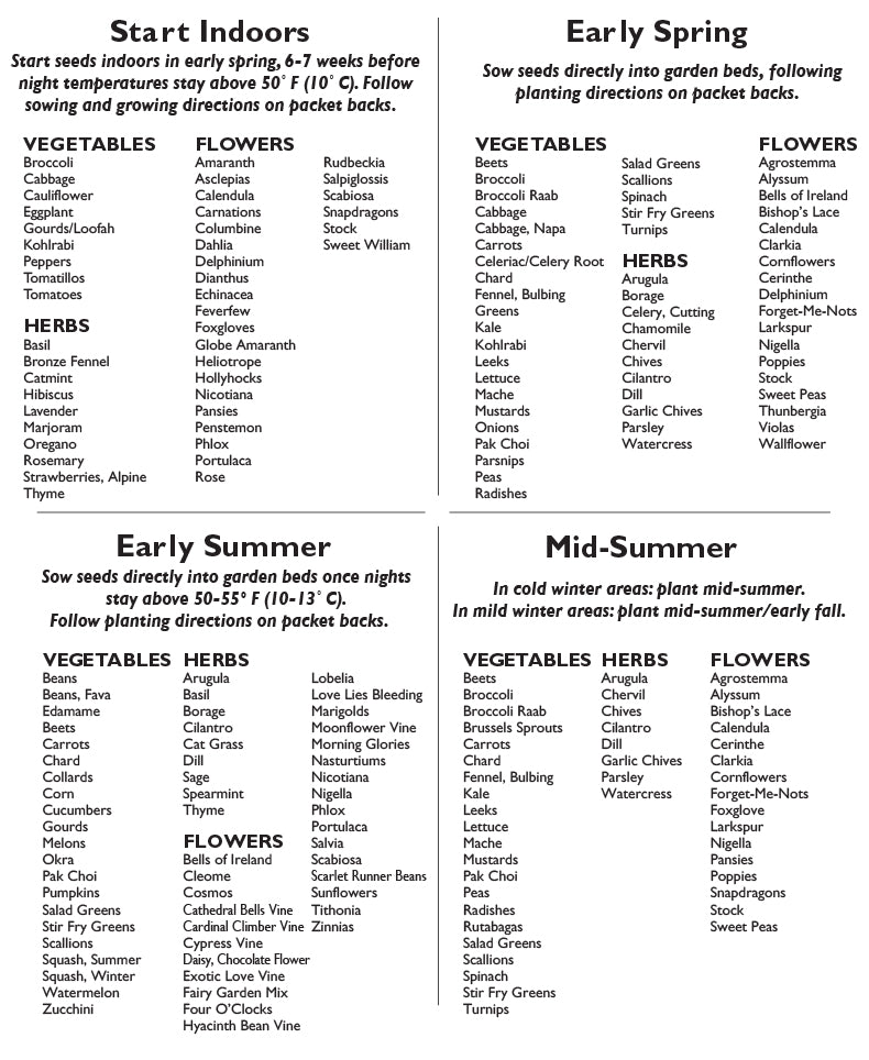 chart detailing different varieties to plant during different times of year