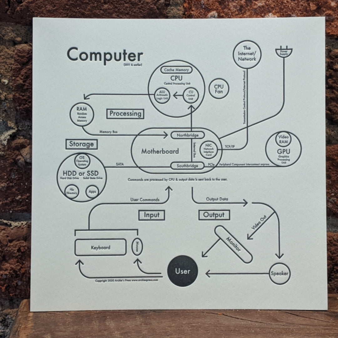 Computer Print