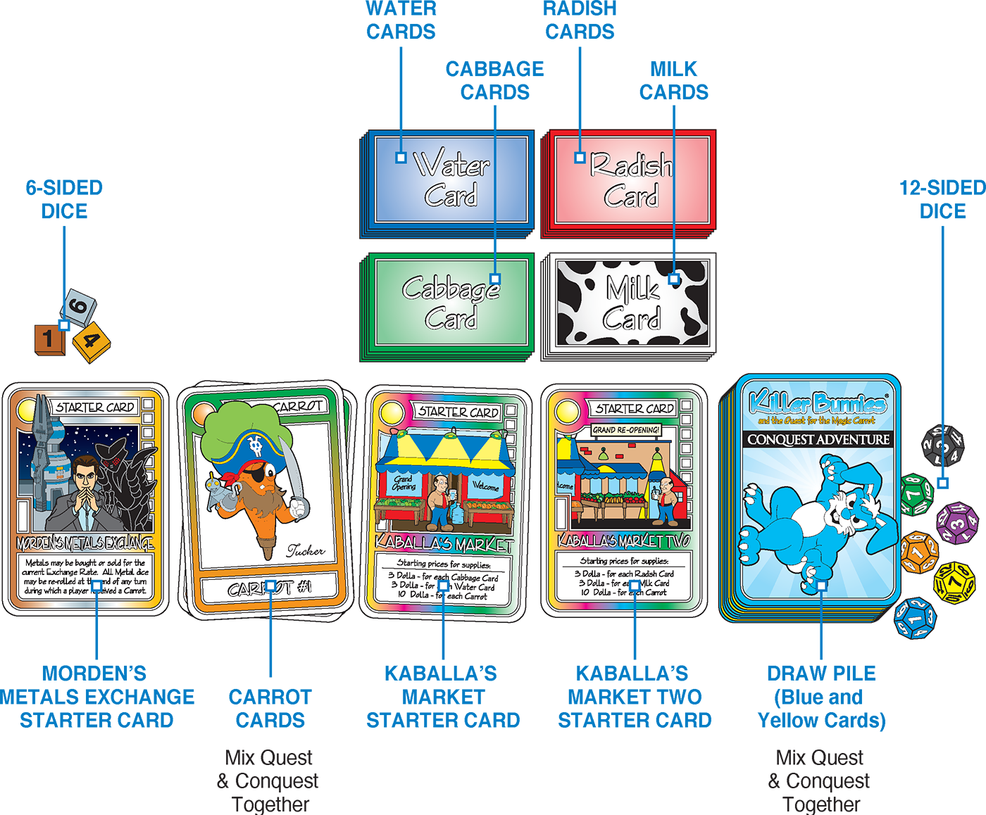 Mixmaster diagram