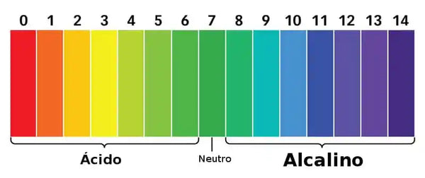 Tabla pH alkanatur chile