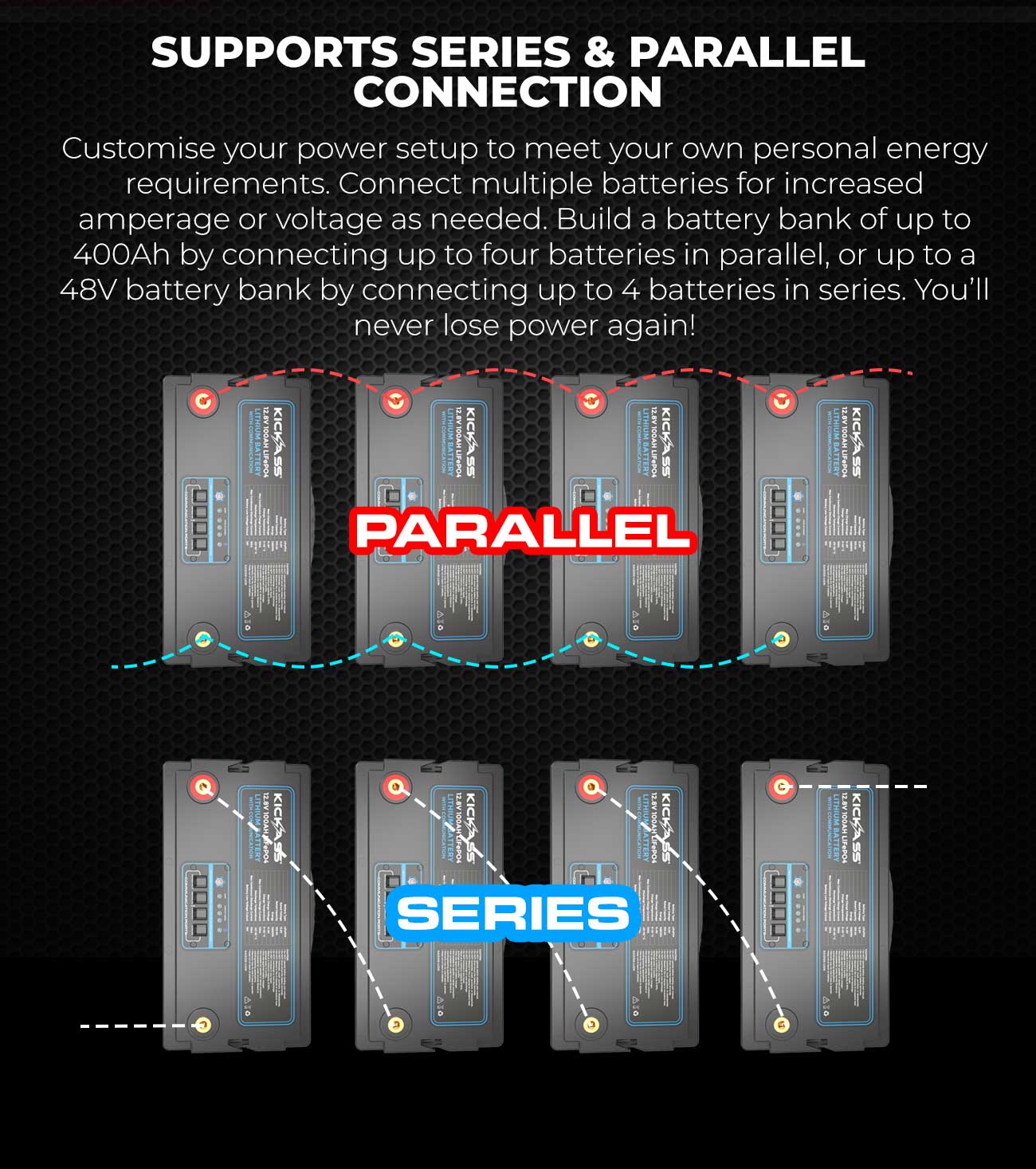 KickAss 12V 100AH Deep Cycle Lithium Battery With Communication