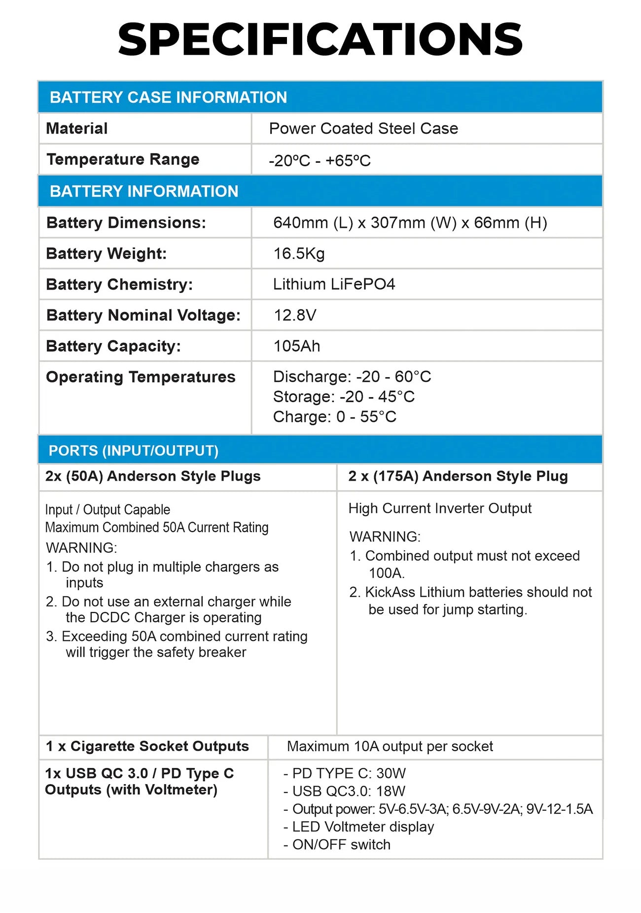 KickAss Ultra Slim 105AH Lithium Battery with Bluetooth