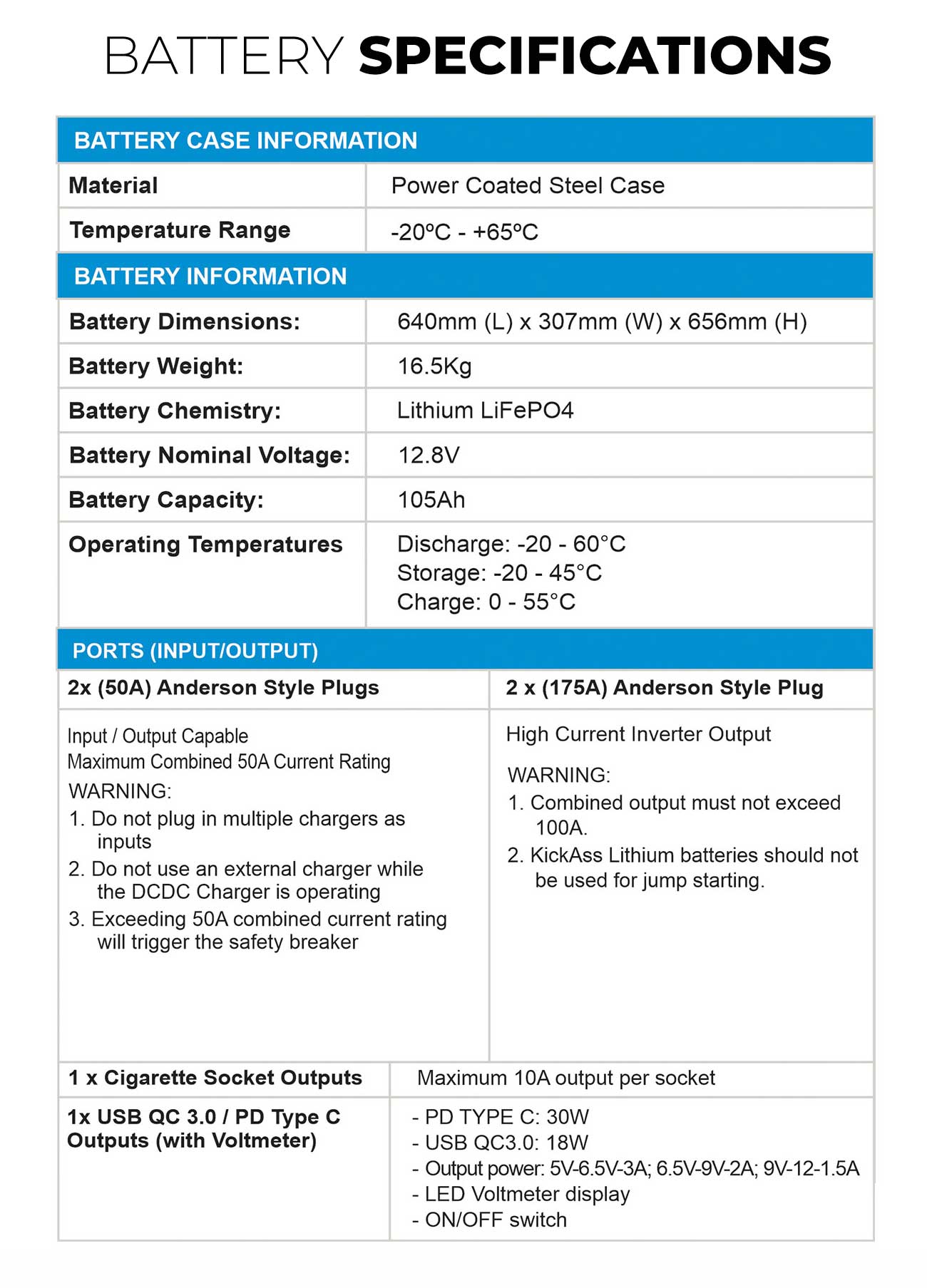 KickAss Ultra Slim 105AH Lithium Battery with Bluetooth Essentials Bundle