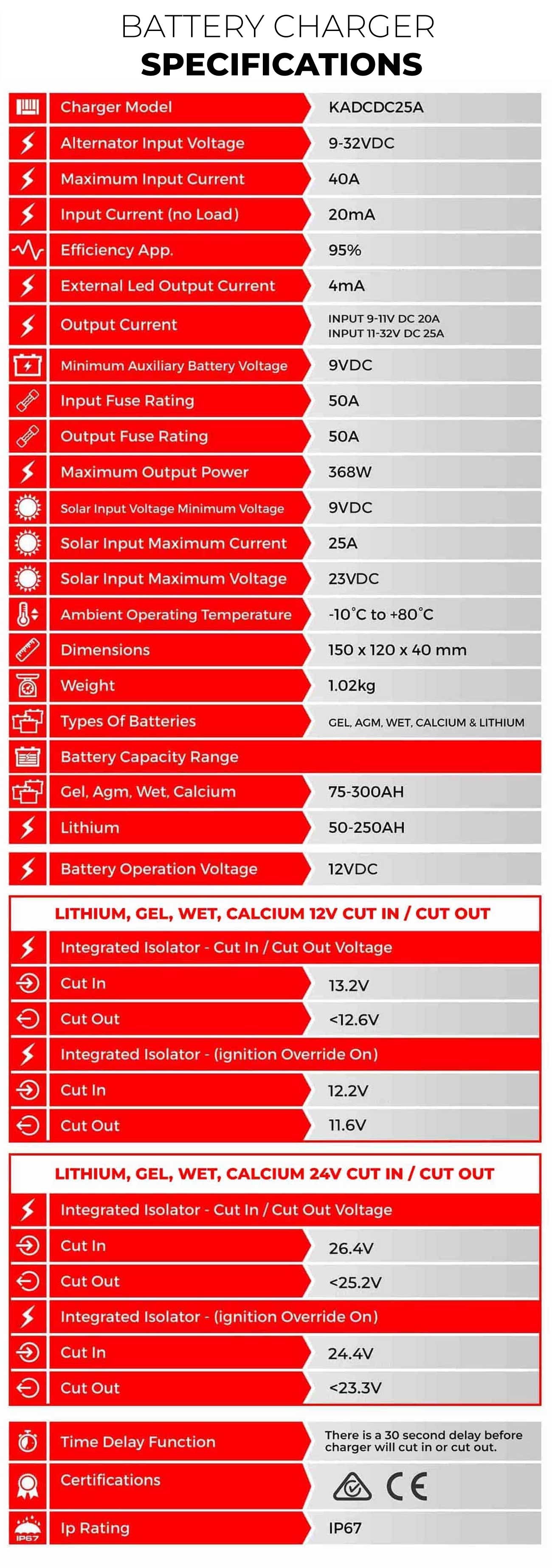 KickAss 12V 105AH Ultra Slim LiFePO4 Lithium Battery Complete Bundle