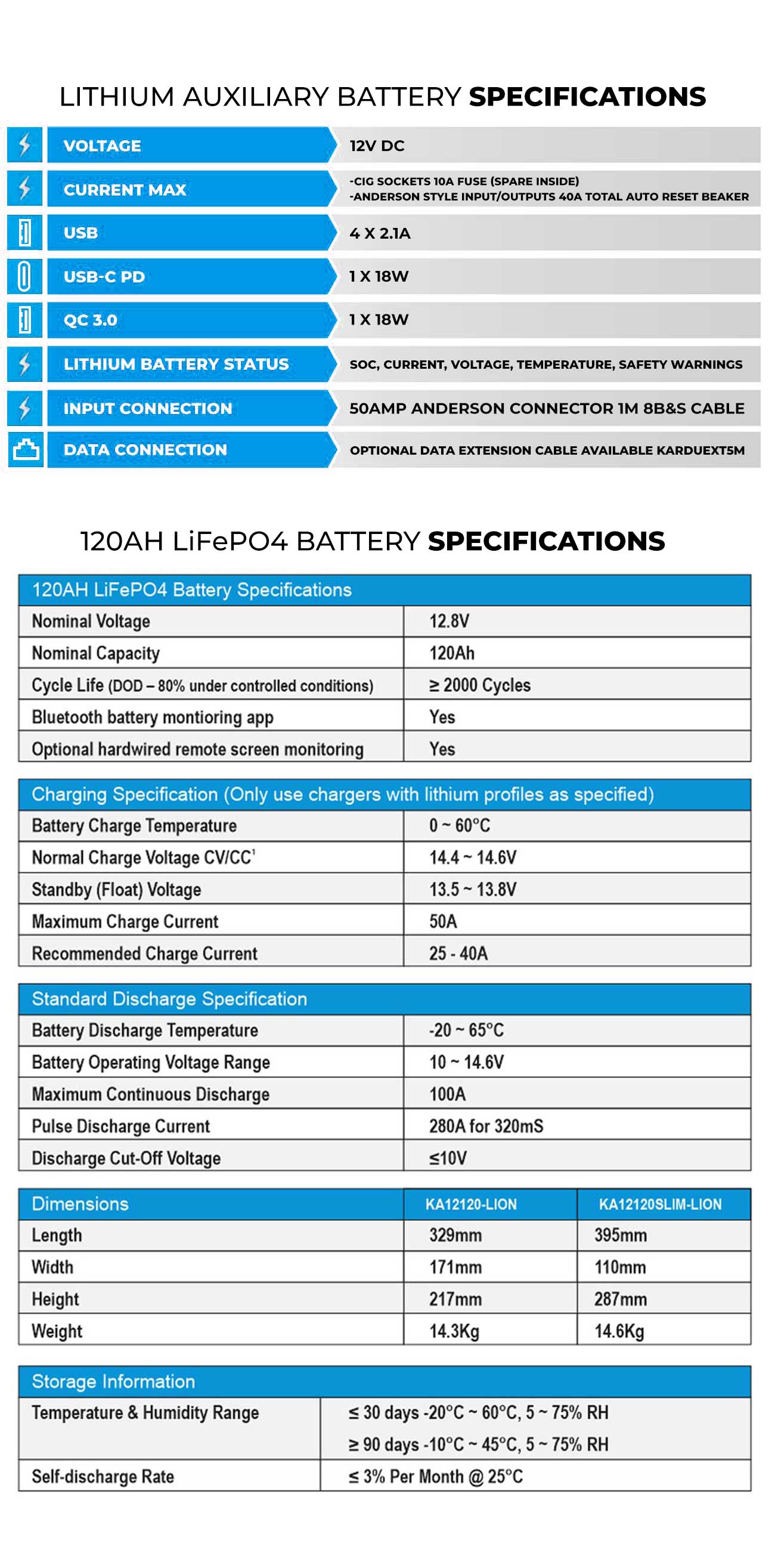 KickAss 12V 120Ah Slimline LiFePO4 Lithium Battery Essentials Bundle