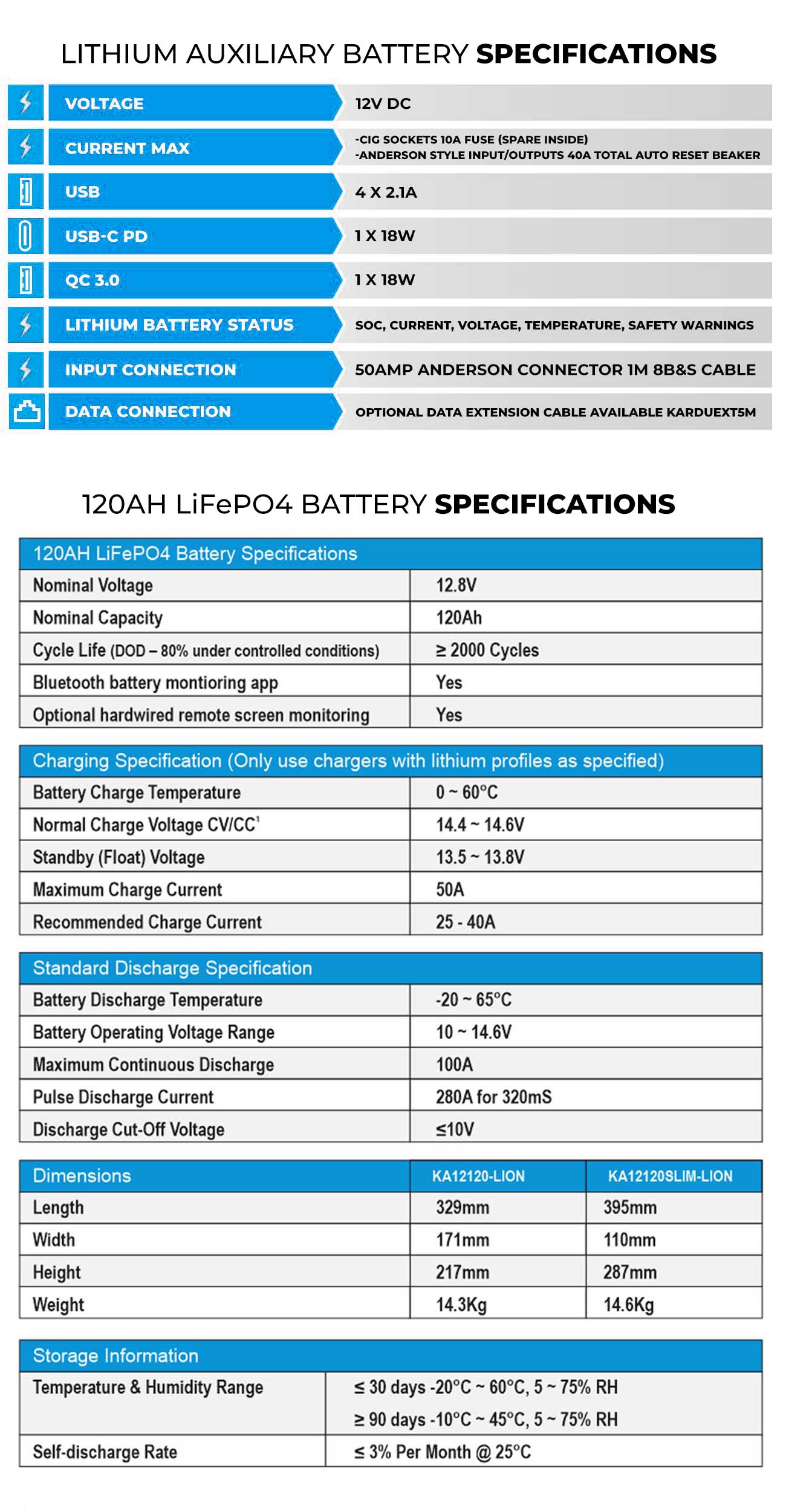 KickAss 12V 120Ah Slimline LiFePO4 Lithium Battery Value Bundle