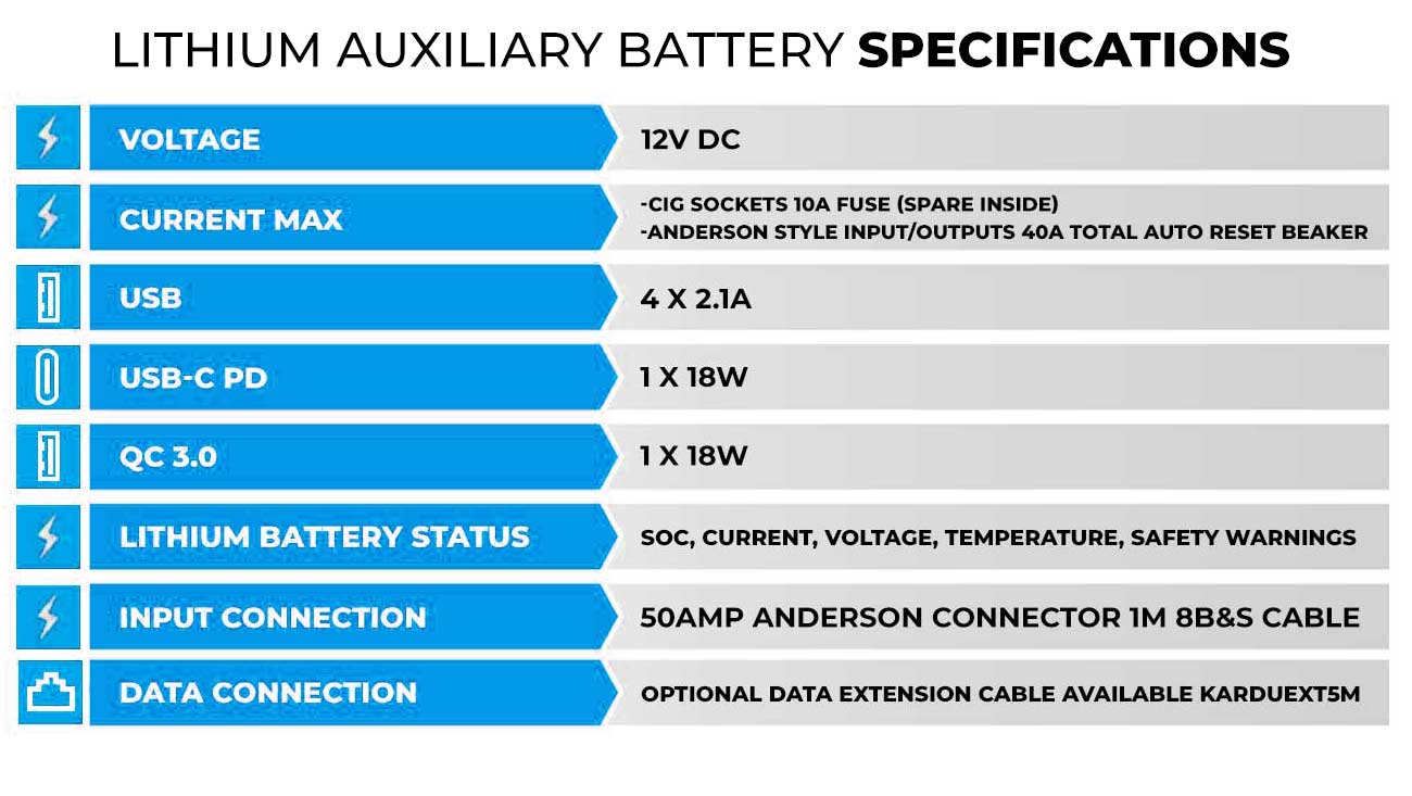 KickAss 12V 120Ah Slimline LiFePO4 Lithium Battery Complete Bundle