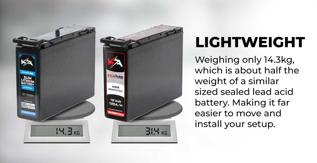 KickAss 12V 120AH LiFePo4 Slimline Lithium Battery & Remote Display Unit