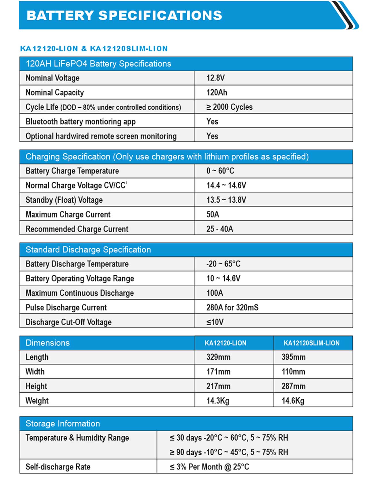 KA12120SLIM-LION