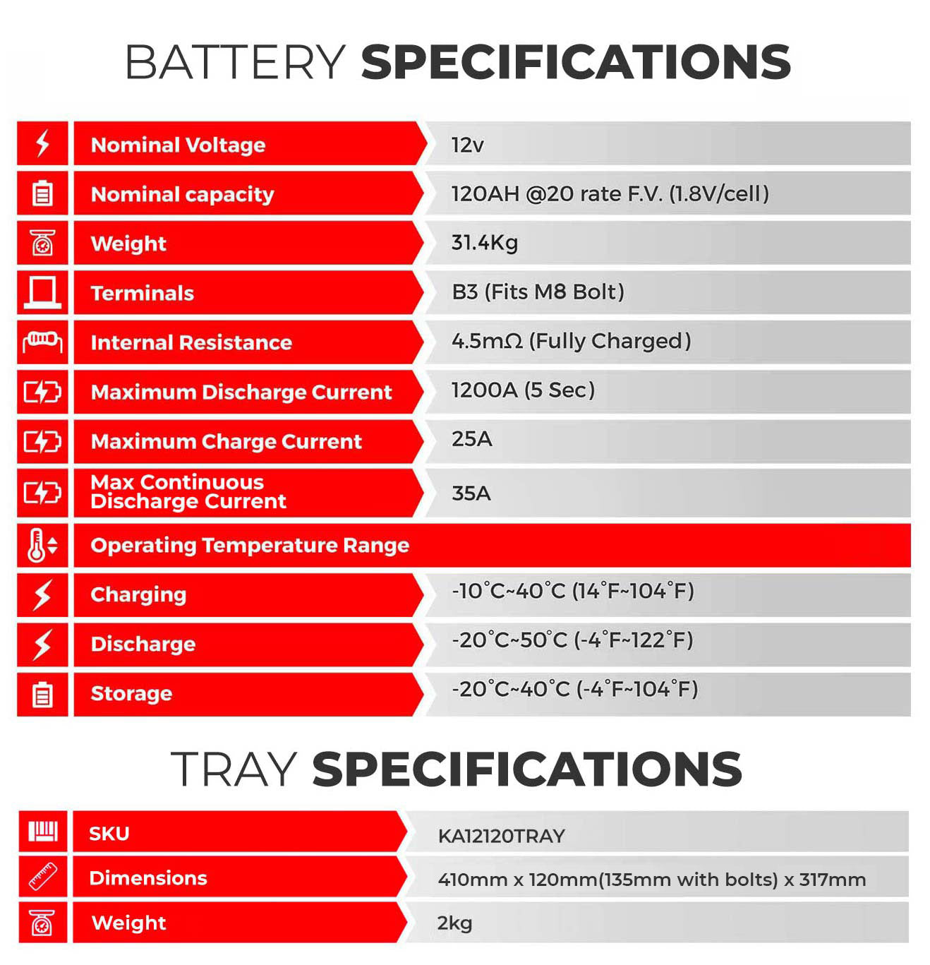 KA12120SLIMTRAYKIT - KICKASS 12V 120AH Deep Cycle AGM Battery with Battery Tray