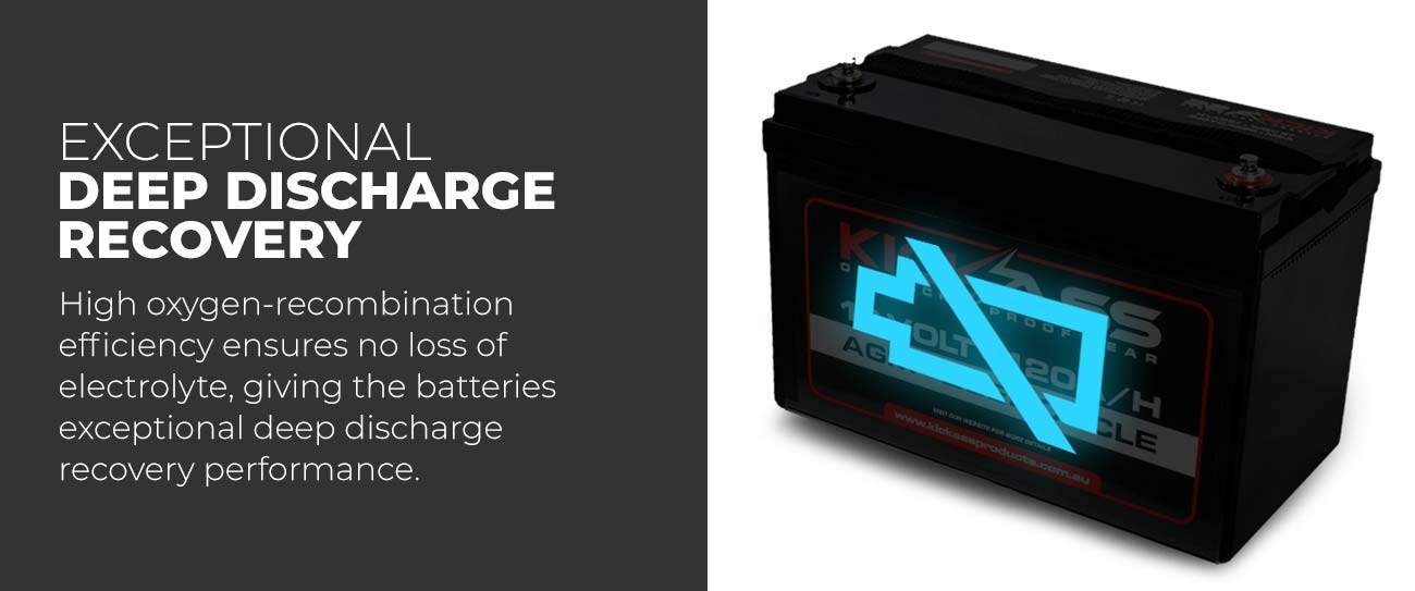 KickAss Portable Battery Box & 120Ah Battery Combo