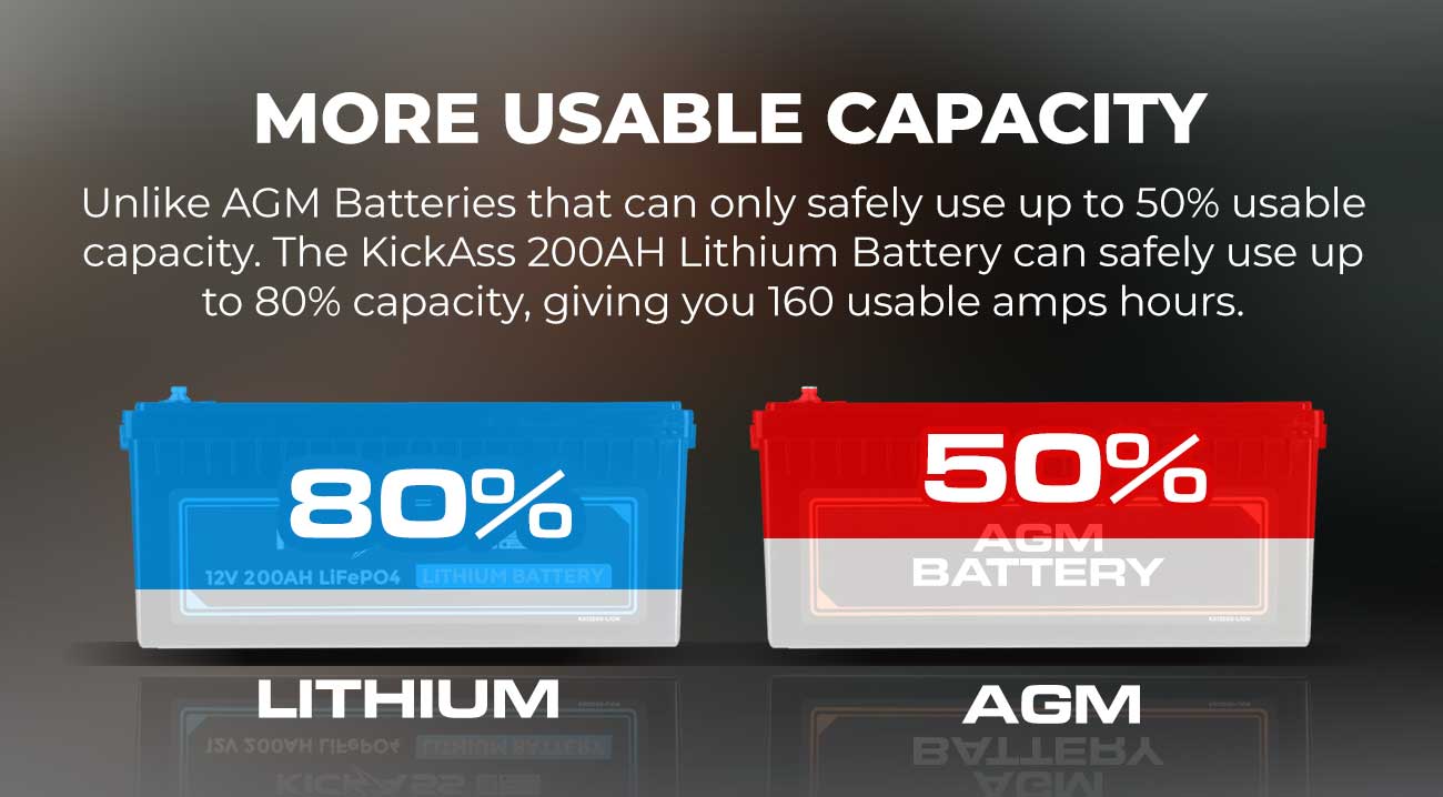 200 Amp Hour Lithium Battery & RDU Screen