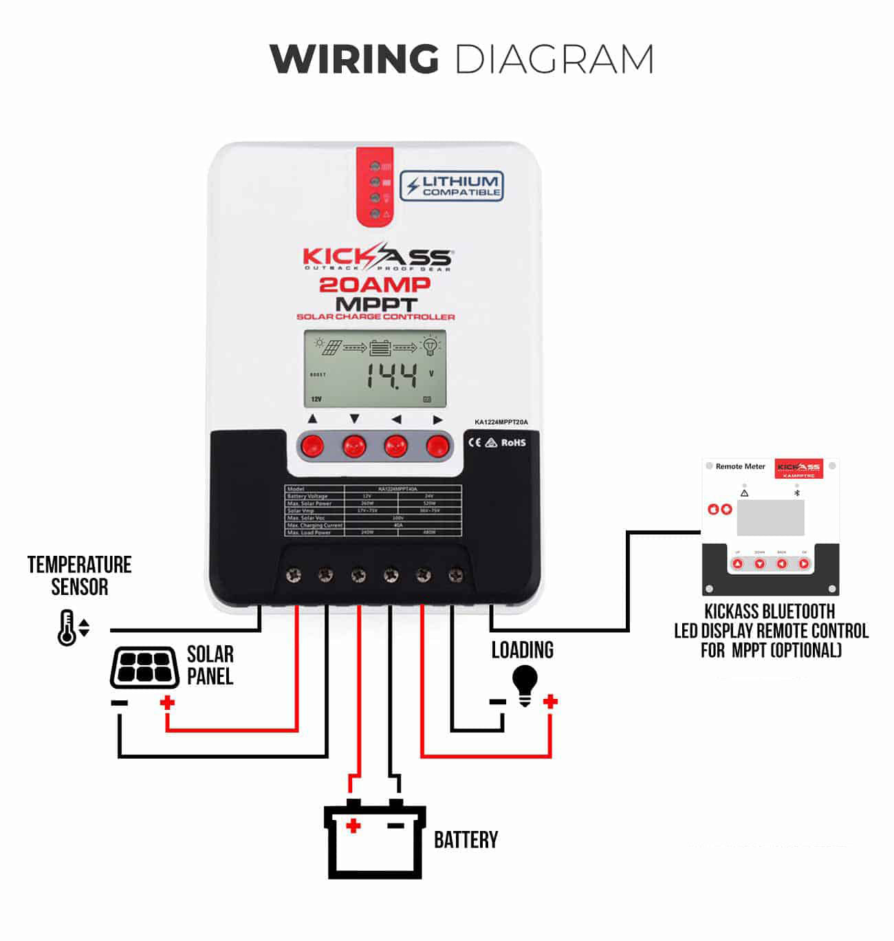 KA1224MPPT20A - KickAss 20A 12/24V MPPT Solar Controller