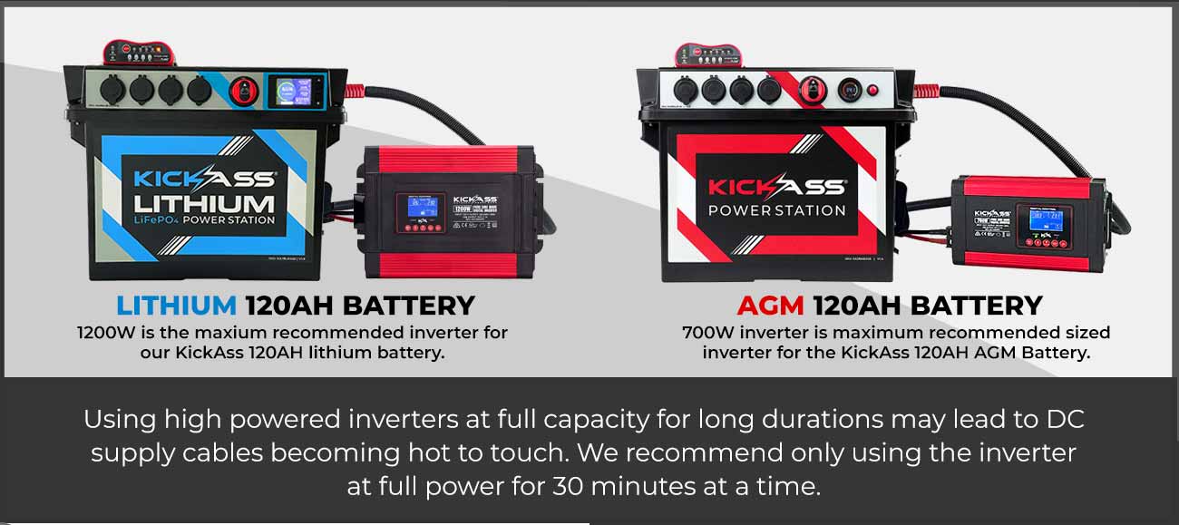 Battery Box Inverter Cable