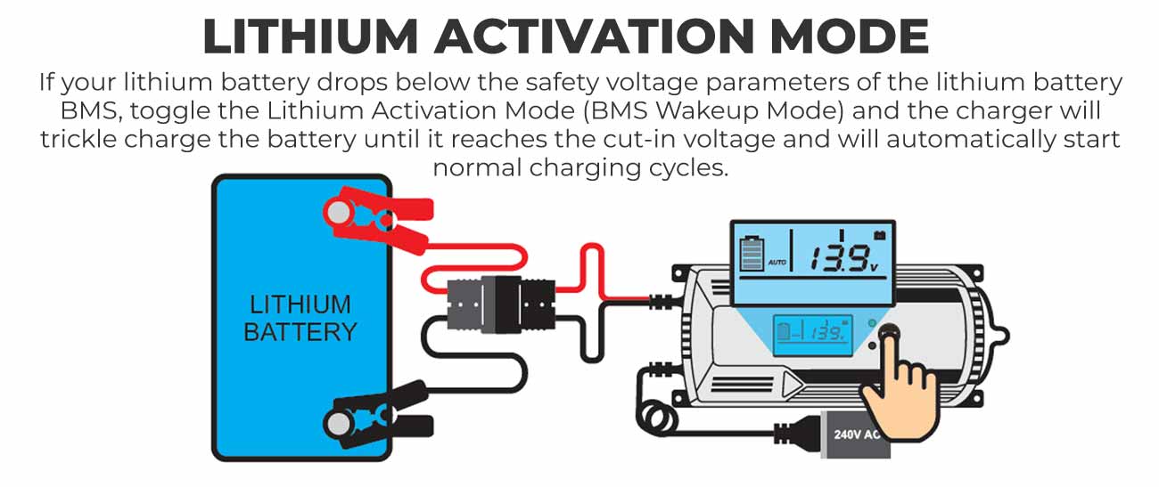 KICKASS 12V 22 Amp - 9 Stage Automatic Battery Charger for STD, AGM & Lithium Batteries