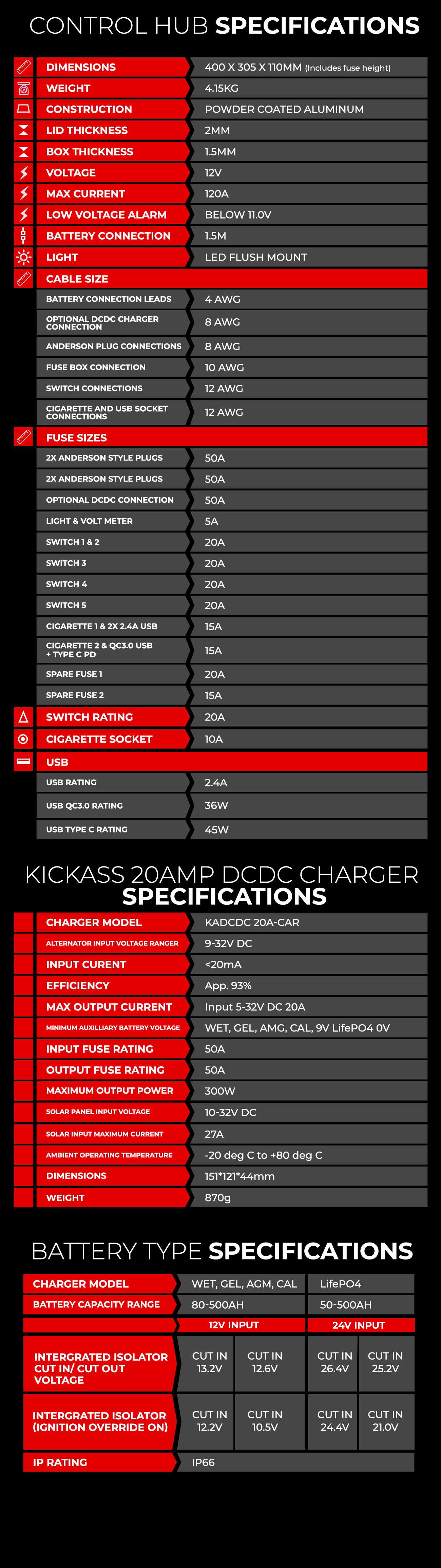 CONTROL HUB WITH DCDC CHARGER