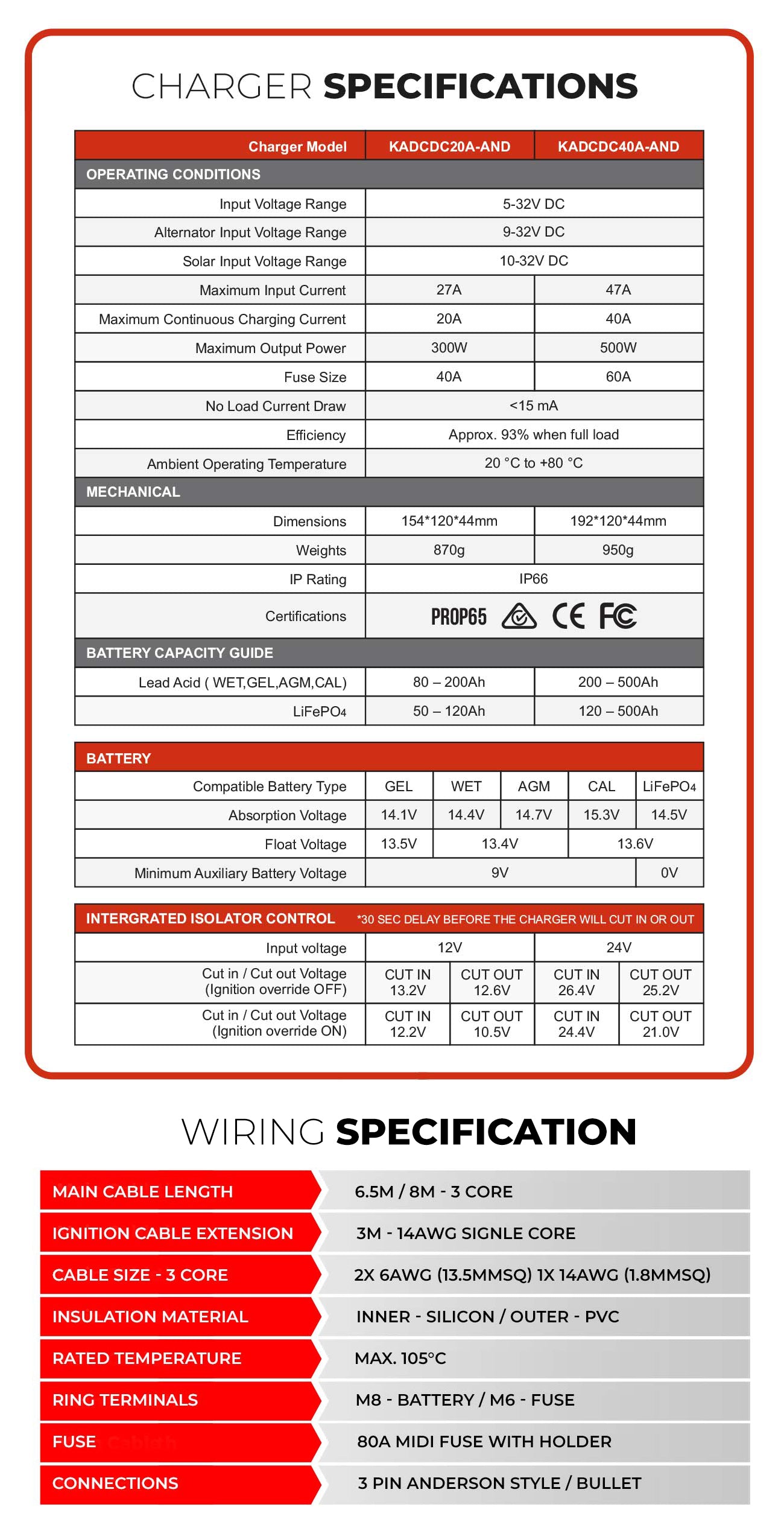 KickAss 40A DCDC Charger & 6.5M Heavy Duty DCDC Wiring Kit