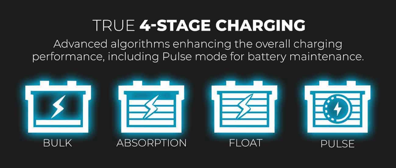 Portable Battery Box Power Station with Integrated 25A DCDC Charger