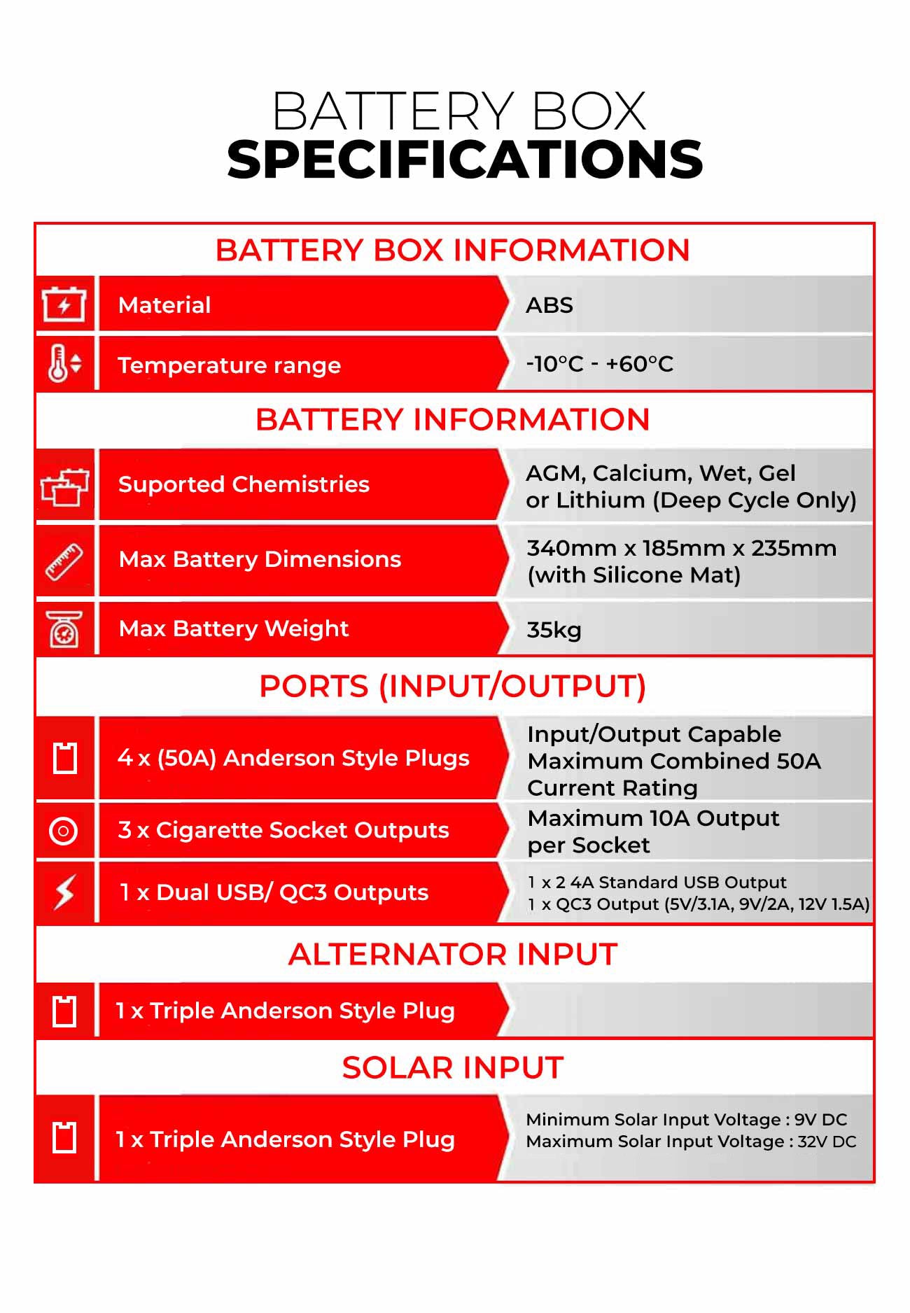 Portable Battery Box Power Station with Integrated 25A DCDC Charger