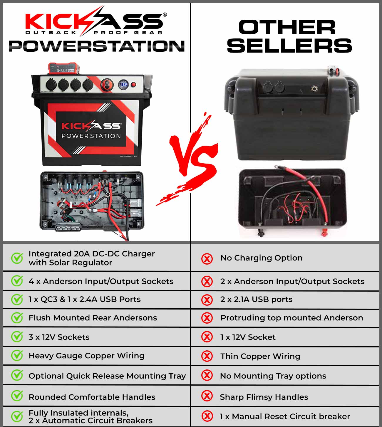 Portable Battery Box Power Station with Integrated 25A DCDC Charger