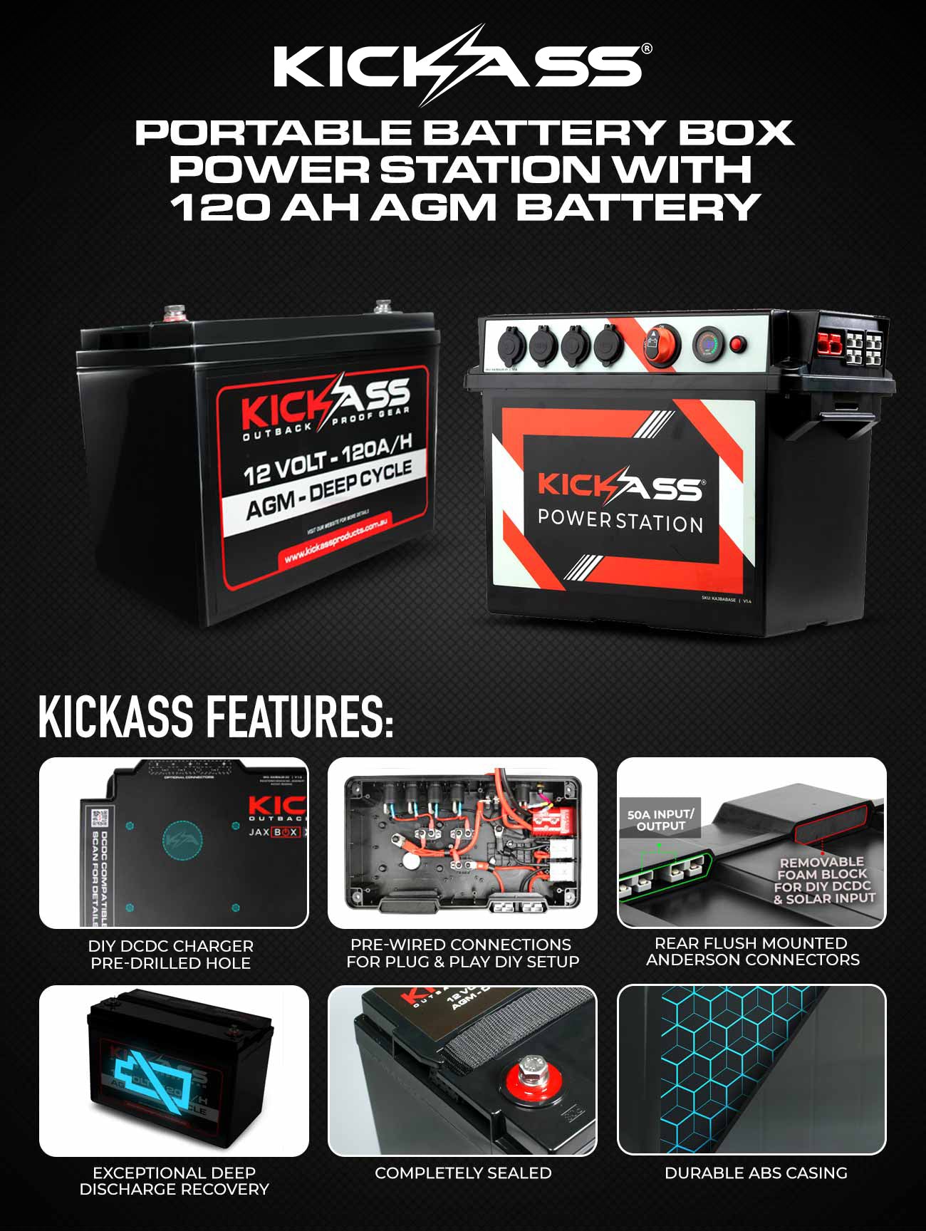 KickAss Portable Battery Box & 120Ah Battery Combo