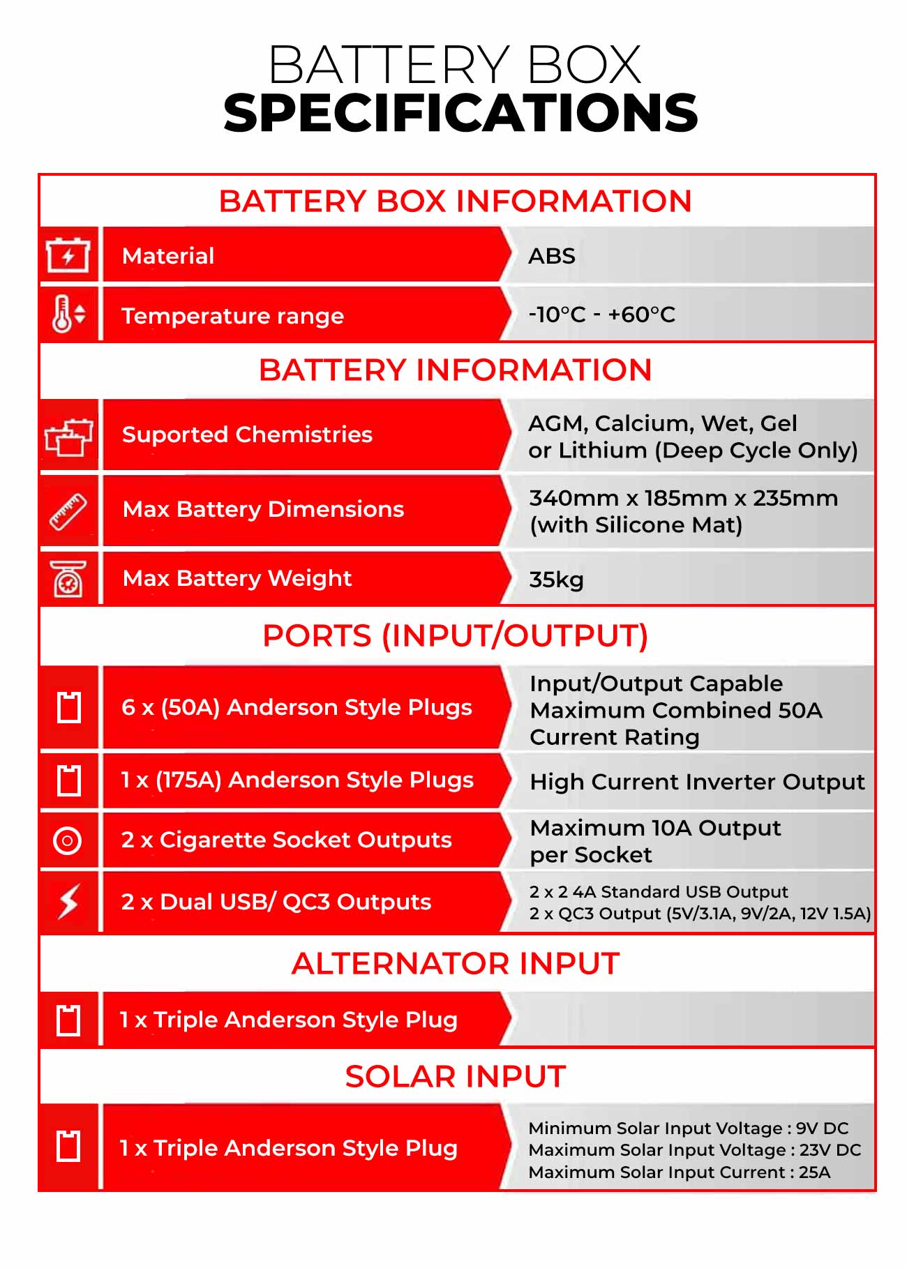 KickAss Portable Battery Box & 120Ah Battery Combo