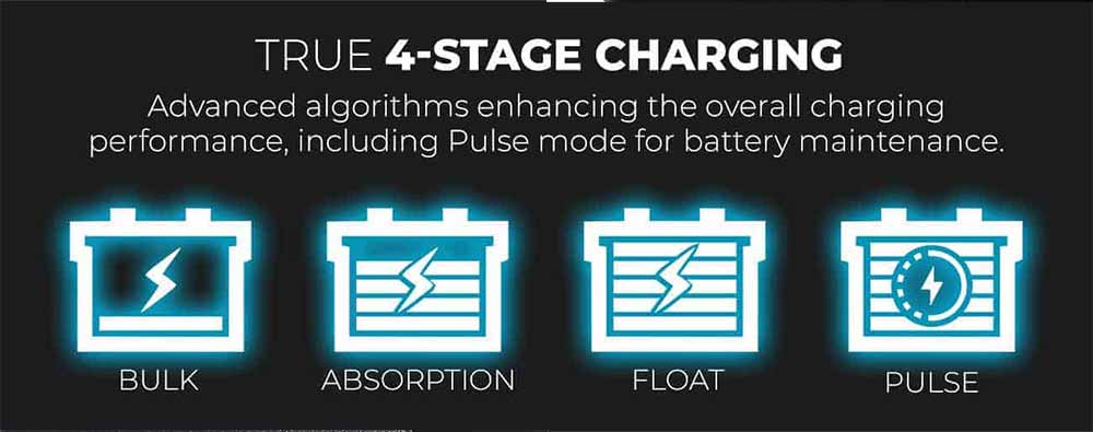 KickAss Portable Lithium Battery Box Power Station With 25A MPPT DC-DC Charger & 120Ah Lithium Battery Combo