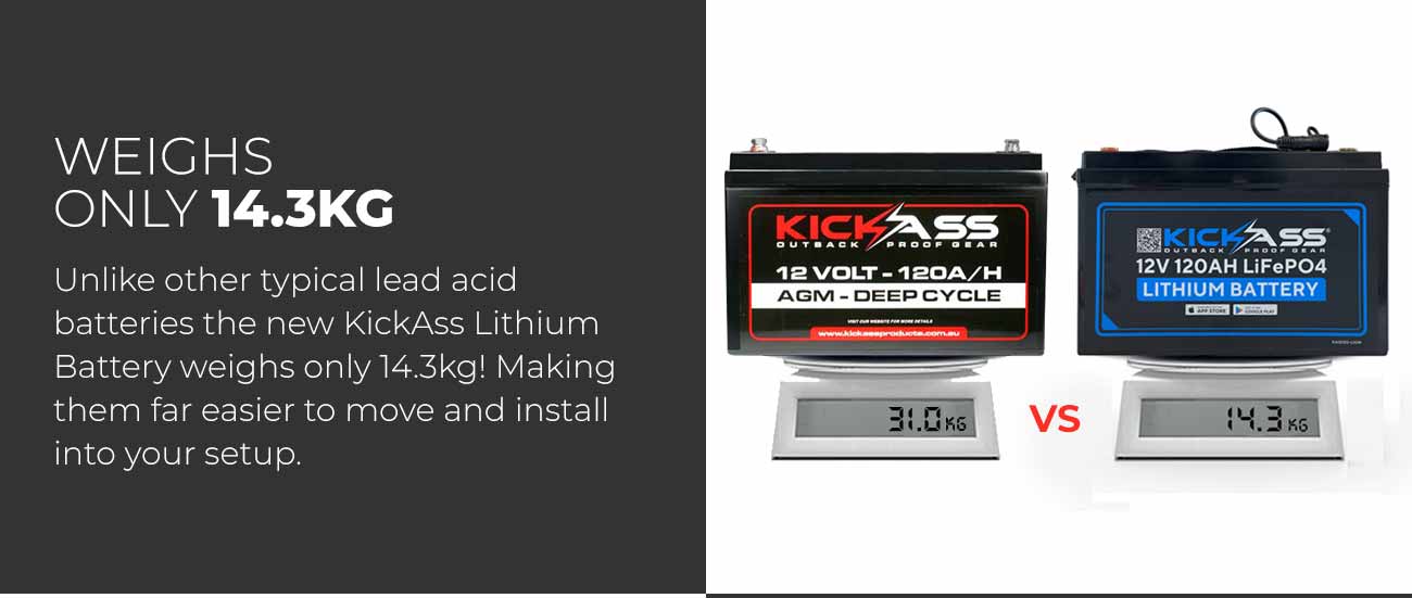 KickAss Portable Lithium Battery Box & 120Ah Lithium Battery Complete Package