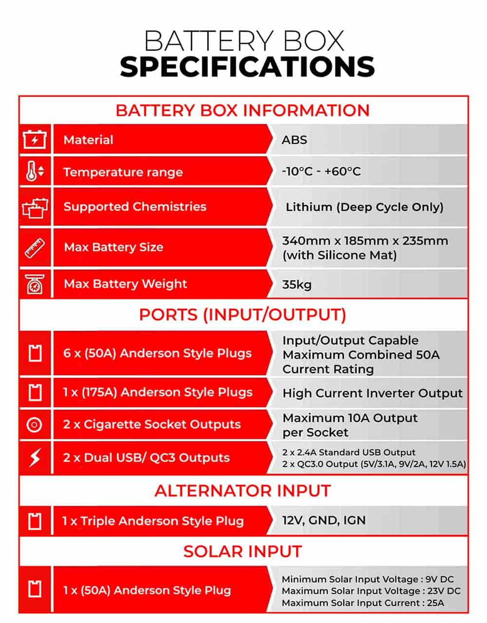 KickAss Portable Lithium Battery Box & 120Ah Lithium Battery Complete Package